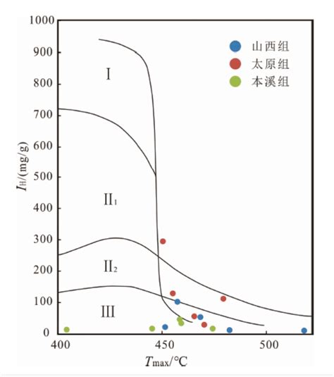 崔树辉等：鄂尔多斯盆地东缘临兴区块页岩气成藏因素分析及富集区预测 腾讯新闻