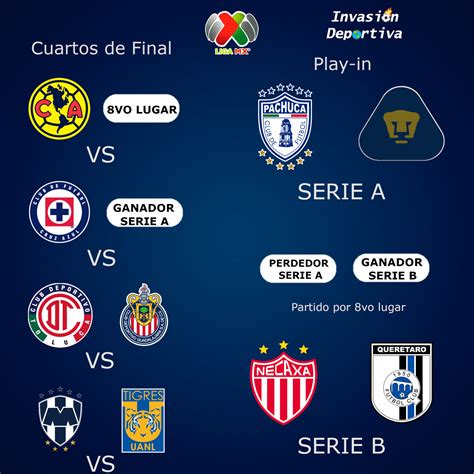 Liga Mx Horarios Y Dónde Ver Los Partidos Del Play In Del Clausura