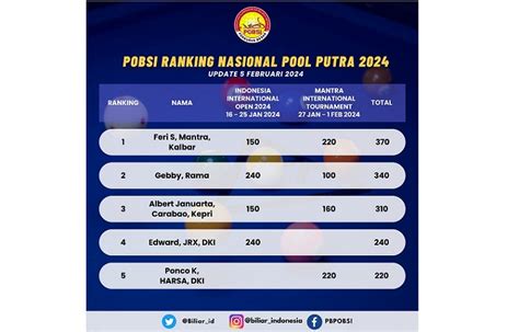 Klasemen Ranking Nasional Pool Putra 2024 Pebiliar Kalbar Feri