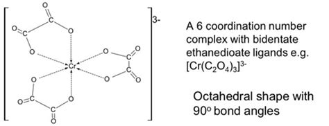 15 Shapes Of Metal Complexes Flashcards Quizlet