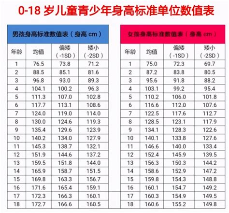 2021年儿童身高标准：五岁孩子110厘米，你家娃达标了吗儿童身高新浪新闻