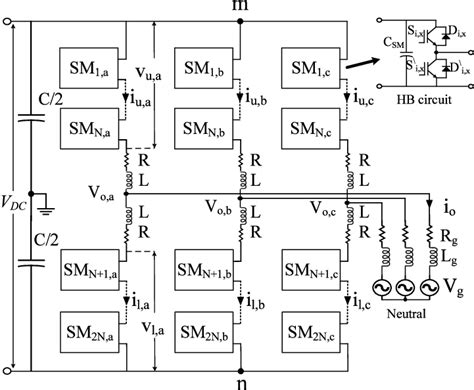 Structure Of Mmc Topology Download Scientific Diagram