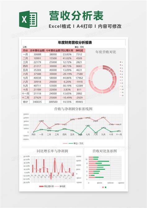 简约财务营收分析报表excel模板下载熊猫办公