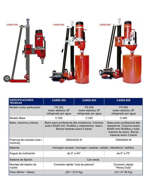 Equipos De Perforaci N Trif Sicos Tecso S A