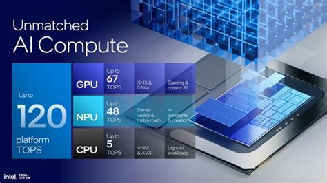 Intel Unveils Lunar Lake With Lioncove Skymont Cpu Cores Xe Gpu