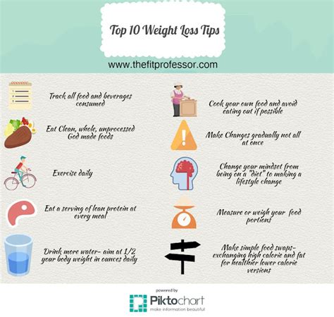 The Fit Professor Top 10 Weight Loss Tips An Info Graphic