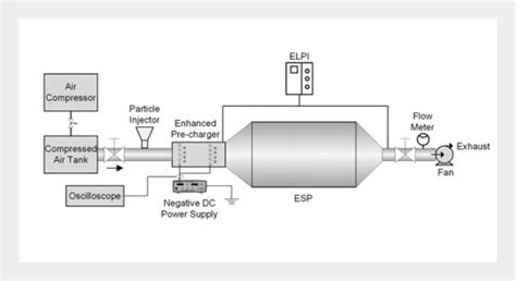 Electrostatic Precipitator Model