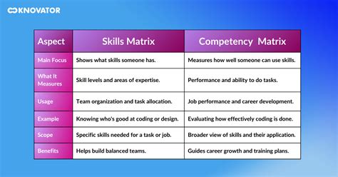 Skills Matrix Guide To Benefits Creation And Examples