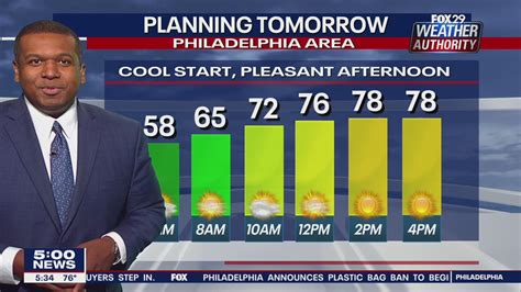 Fox 29 Weather Authority 7 Day Forecast 5 P M Fox 29 Philadelphia