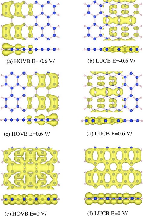 The Isosurfaces Distribution Of The Partial Charge Density For The Hovb Download Scientific