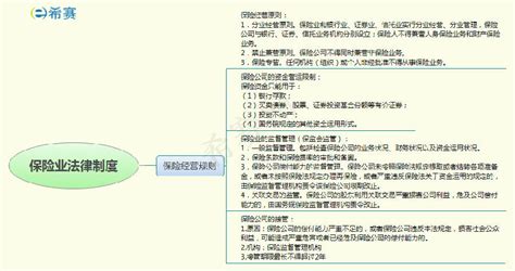 2019法考商经思维导图之第四节保险业法律制度法考希赛网