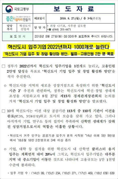 혁신도시 입주기업 2022년까지 1000개로 늘린다 혁신도시 기업 입주 및 창업 활성화 방안 발표고용인원 2만 명 목표