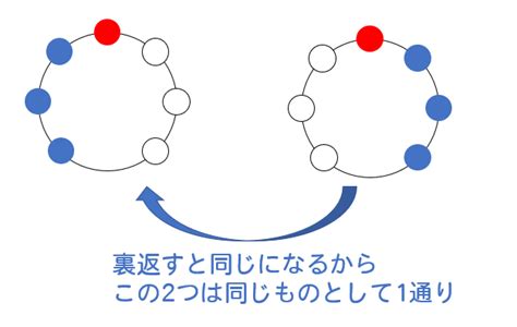 なぜ？同じものを含む順列の公式と使い方について問題解説！ 数スタ