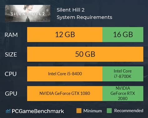 Silent Hill 2 requirements - Can I Run It? - PCGameBenchmark