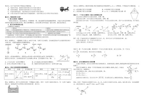 第三章 相互作用——力 章末复习 导学案 （含答案）高一上学期物理人教版（2019）必修第一册 21世纪教育网