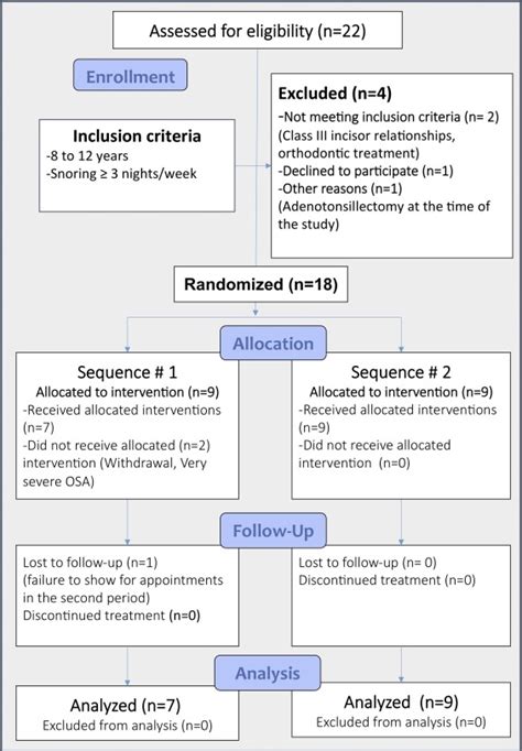 Implant And Root Canal Treatment Survival Rates And Factors Associated With Treatment Outcome