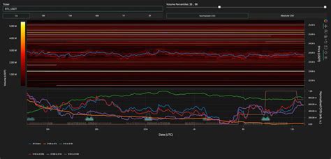 Material Indicators On Twitter Here S A Look At The BTC Order Book