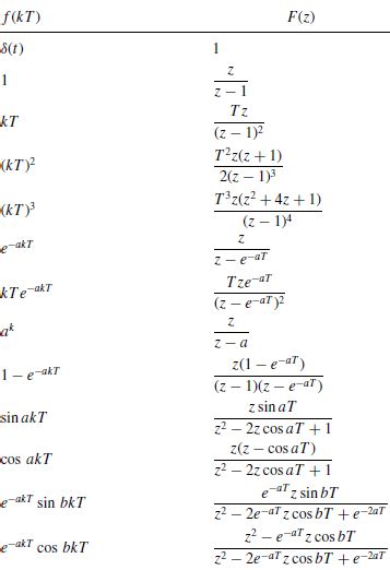 V Sl Interval Respectiv Transform Laplace Z Table Fizic Fabric De