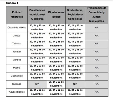 Publica Morena La Convocatoria Para El Registro De Aspirantes A