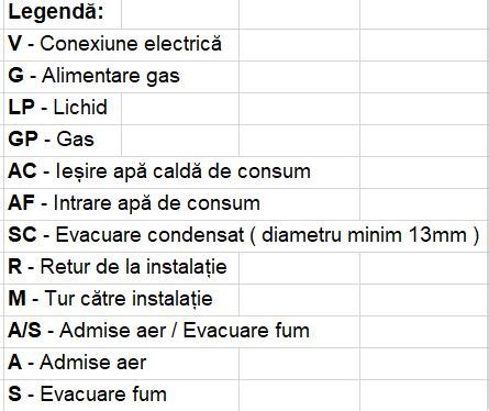 Cumpara Pompa De Caldura Aer Apa Sistem Hibrid Magis Combo V Immergas