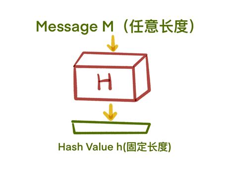 Hash函数 Csdn博客