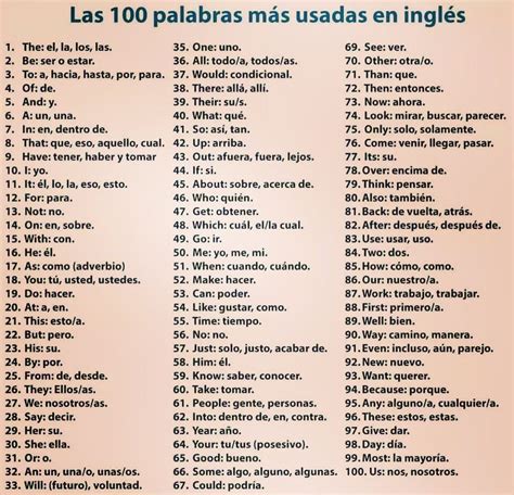 Inglés Súper Rápido on Instagram REPASANDO Las 100 palabras