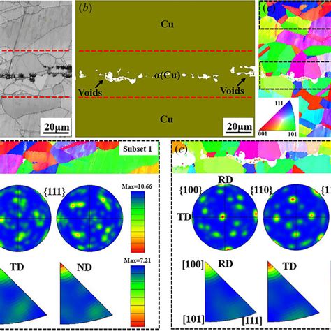 Interfacial Ebsd Results Of The A Cu Solder Joint A Band Contrast