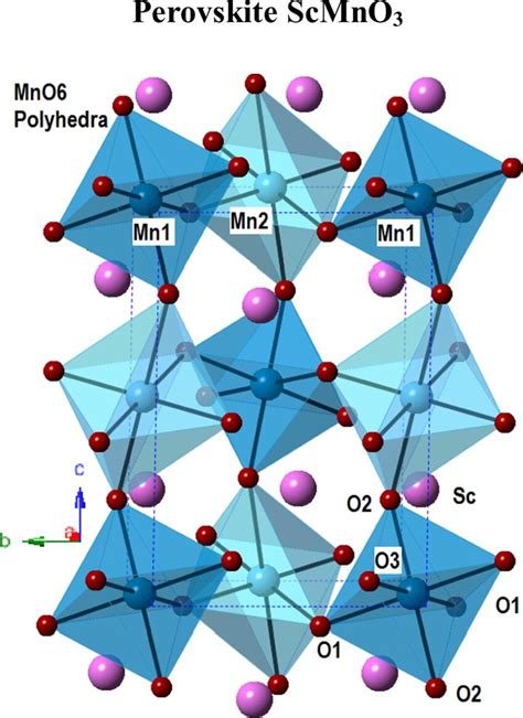 The crystal structure of monoclinic ScMnO3. The space group of ScMnO3 ...