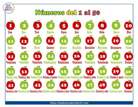 Numeros Del 1 Al 50 En Espanol Para Ninos Nbkomputer