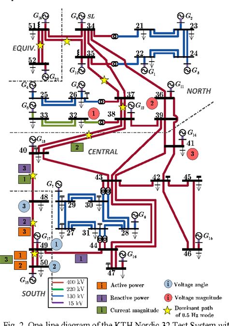 Figure 1 From Optimal Pmu Placement For Power System Ambient Data Based