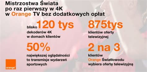 Kibicowanie W K W Orange Tv Konkurs Biuro Prasowe Orange Polska