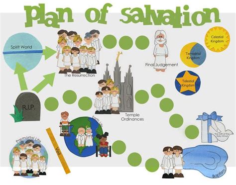 Cute Plan Of Salvation Board Game With Printable Cards And Images