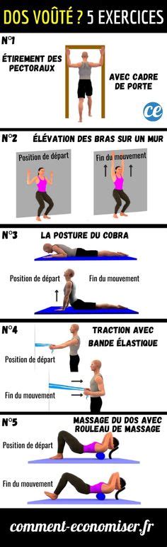 7 idées de Exercices pour postures exercices pour le cou exercice