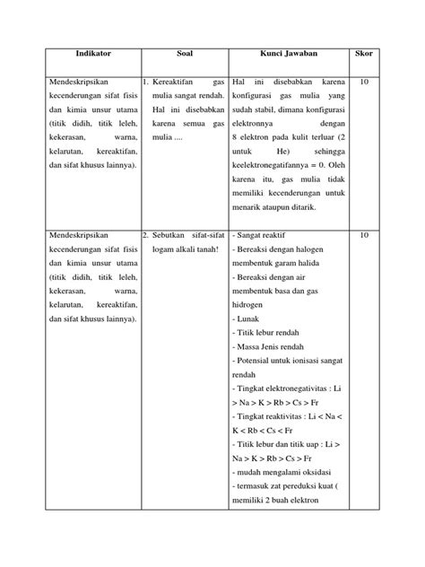 Instrumen Dan Rubrik Penilaian Kelimpahan Unsur Unsur Kimia Pdf