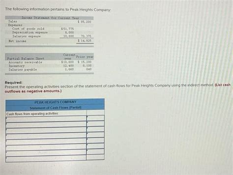 Solved Based On The Following Information Compute Cash Chegg