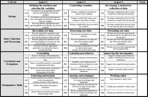 Lab Rubric word文档在线阅读与下载 无忧文档