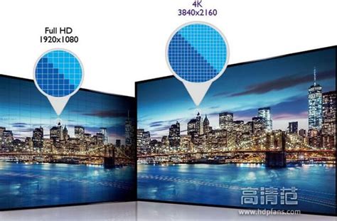 真4k与假4k有什么不一样？4k Uhd是什么？它跟full Hd差在哪？