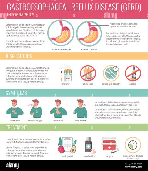 Gerd Flat Infographics With Gastritis Symptoms And Treatment Symbols Vector Illustration Stock