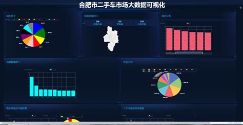 【python实战案例——采集二手车数据并分析其价值】二手车爬虫 Csdn博客