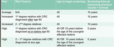 GI: Colorectal cancer Flashcards | Quizlet