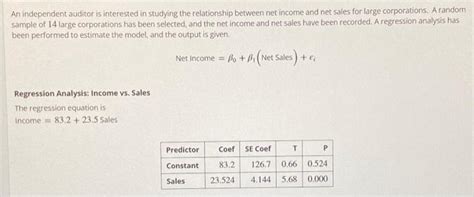 Solved An Independent Auditor Is Interested In Studying The Chegg