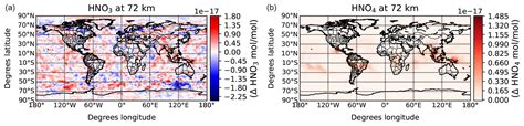 Acp Global And Regional Chemical Influence Of Sprites Reconciling