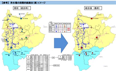 「奈良県域水道一体化」ってどんな計画？奈良の水はどうなるの？ 奈良の水道問題を考える市民フォーラム