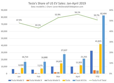 EV Sales – Electric Cars New