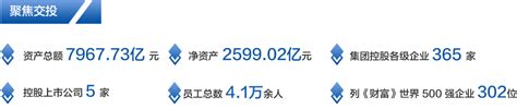 浙江省交通投资集团2023校园招聘