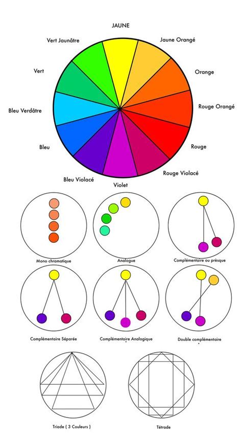 Gu A Para Combinar Colores Formas Eficaces Para Artofit