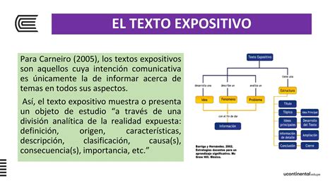 S1 Diferencias Entre Un Texto Expositivo Y Argumentativo Pptx