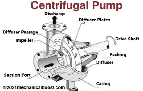 What Is Centrifugal Pump How Does A Centrifugal Pump Work