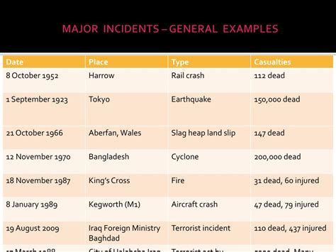 PPT - MAJOR INCIDENT PowerPoint Presentation, free download - ID:2194820