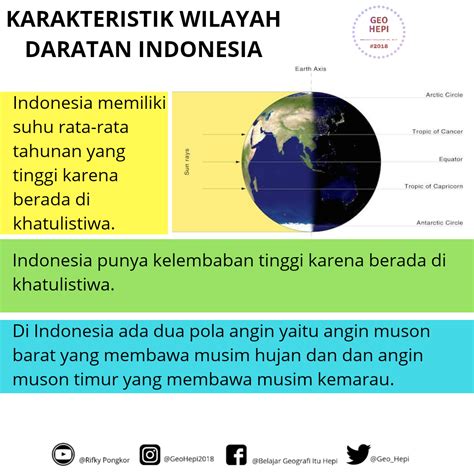 Karakteristik Dan Potensi Daratan Perairan Indonesia Geohepi